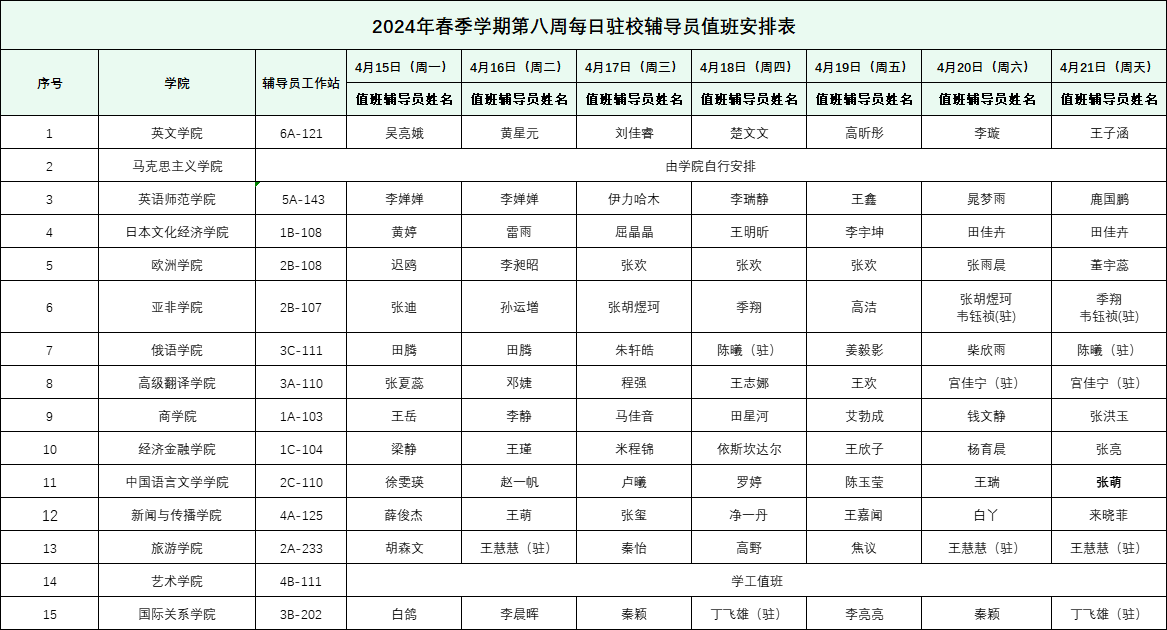 2024年春季学期第八周学工值班表4月15日4月21日